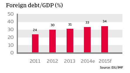 CR_Mexico_foreign_debt-GDP