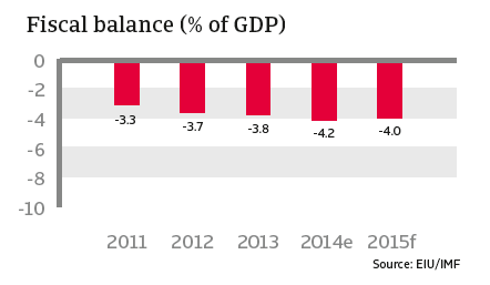 CR_Mexico_fiscal_balance