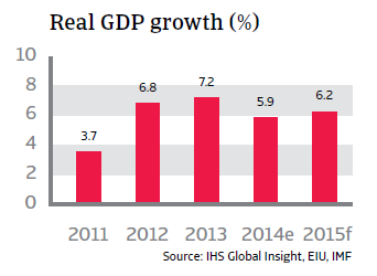 CR_Philippines_real_GDP_growth