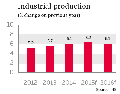 CR australia 2015 industrial production